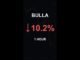 BULLA is down 10.2% in 1 hour!⚡January 29, 2026 | #bulla #coins #altcoins #crypto #shorts