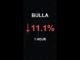 BULLA is down 11.1% in 1 hour!⚡January 31, 2026 | #bulla #coins #altcoins #crypto #shorts