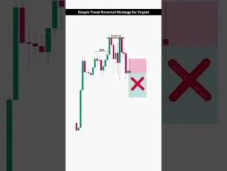 Beginner-Friendly Crypto Trend Reversal Strategy #trading
