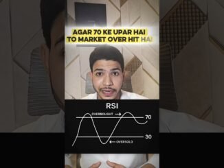Beginners Ke Liye RSI – Galti Se Bhi Ye Mistake Mat Karna! #rsi #cryptocurrency #shorts #shortsfeed