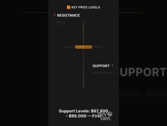 Bitcoin (BTC) Price Today — Key Support & Resistance | Binance Spot Trading | AI Voice