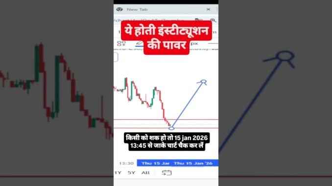 Bitcoin LIVE Trading 🔴 | BTC Price Action | Crypto Market Live Analysis | Bitcoin Today