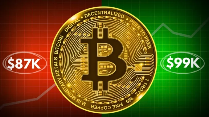 Bitcoin Price Prediction: Relief Bounce Or Trap? Coinpedia - Fintech & Cryptocurreny News Media