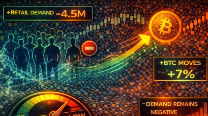 Bitcoin Retail Investors Still Absent As Demand Remains Negative – Bitcoin Retail Investors Still Absent As Demand Remains Negative – BTC Moves Without the Crowd