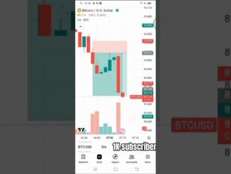 Bitcoin live trade market 🤡 #bitcoin #crypto #forex #livetrading #trading #trending #viral #shorts 💀