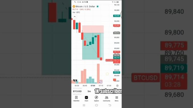 Bitcoin live trade market 🤡 #bitcoin #crypto #forex #livetrading #trading #trending #viral #shorts 💀
