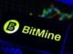Bitmine Acquires 32,977 ETH, Strengthens Position as Top ETH Holder