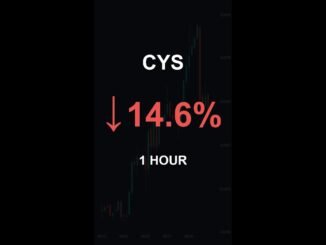 CYS is down 14.6% in 1 hour!⚡January 29, 2026 | #cys #coins #altcoins #crypto #cryptonews #shorts