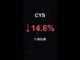 CYS is down 14.6% in 1 hour!⚡January 29, 2026 | #cys #coins #altcoins #crypto #cryptonews #shorts