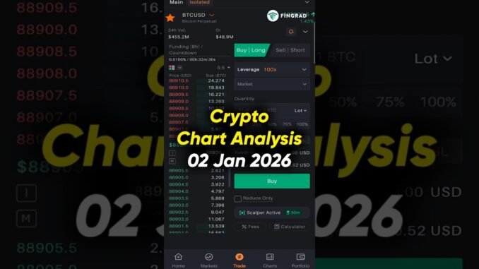 Crypto Market Analysis - 02 Jan | BTC & ETH Analysis Today #cryptoshorts