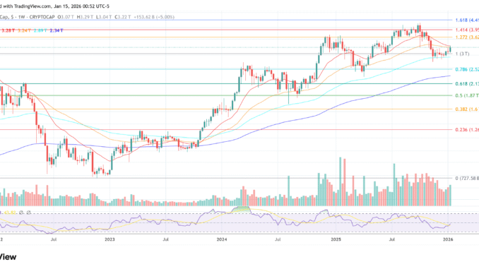 Total crypto market cap chart