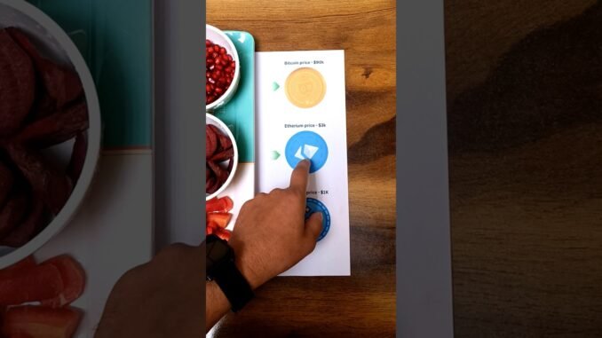 Crypto Portfolio Management | Crypto Trading for Beginners | Bitcoin, Ethereum, BNB, Solana