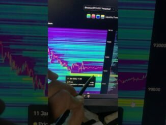 Crypto Trades Happening Today January 11 2026#Bitcoin #CryptoTrading #LiveAnalysis