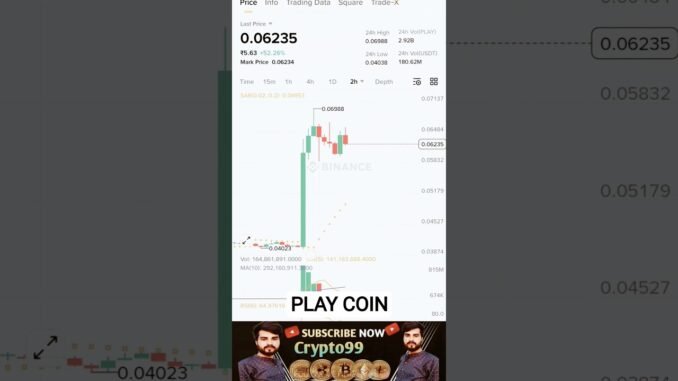 Crypto best Coin PLAY higher 🚀 BTC ETH  #crypto#trading#cryptocurrency #bitcoin #shorts #stockmarket
