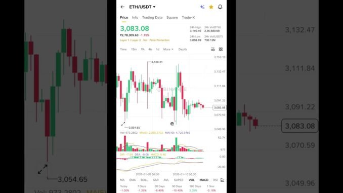 Crypto update #crypto #bitcoin #trading #stockmarket #viral #viralshorts
