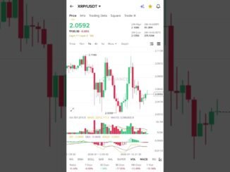 Crypto update #crypto #bitcoin #trading #viral #stockmarket #cryptocurrency #viralshort