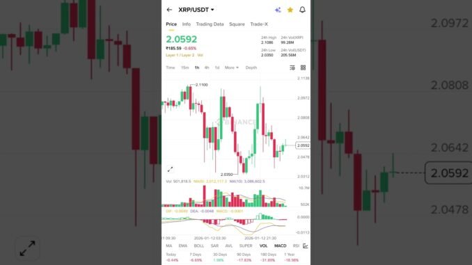 Crypto update #crypto #bitcoin #trading #viral #stockmarket #cryptocurrency #viralshort