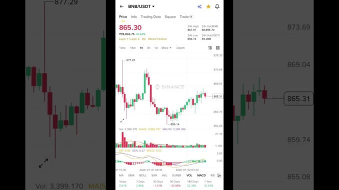 Crypto update #crypto #bitcoin #trading #viral #stockmarket #cryptopritamofficial #shortsfeed