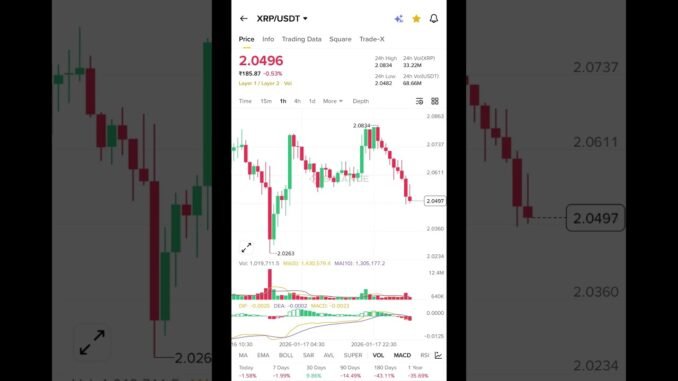 Crypto update #crypto #cryptocurrency #trading #bitcoin #viral #stockmarket #funny #viralshort