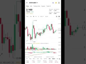 Crypto update #ctypto #bitcoin #trading #stockmarket #crypcurrencey #viral