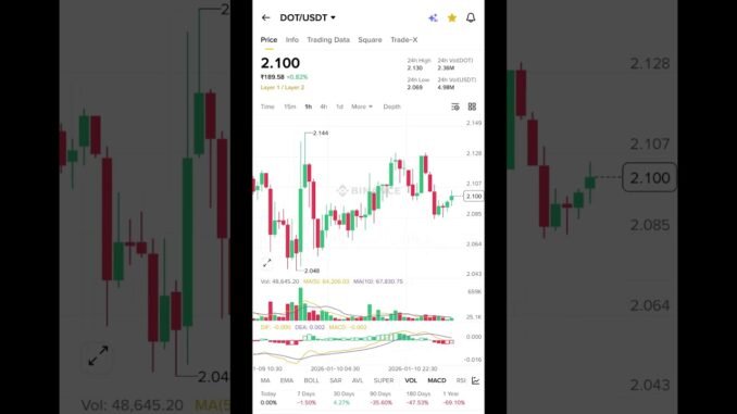 Crypto update #ctypto #bitcoin #trading #stockmarket #crypcurrencey #viral