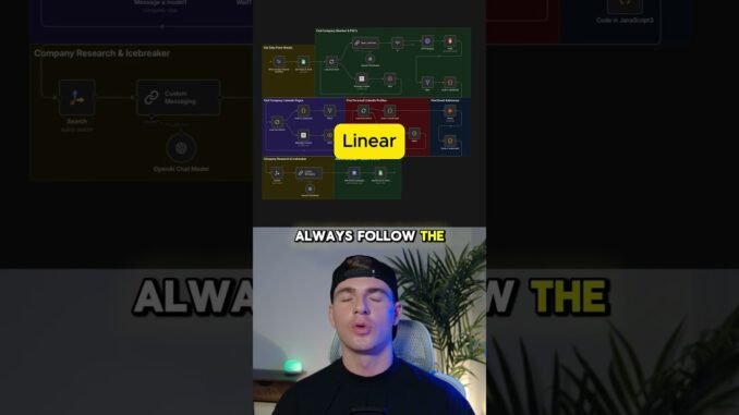 Difference between AI Agents & AI Automations!