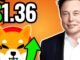 ELON MUSK AI PREDICTS SHIBA INU WHEN HITS $1.36! - SHIBA INU COIN NEWS ANALYSIS! PRICE PREDICTION