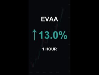 EVAA is up 13.0% in 1 hour!⚡January 06, 2026 | #evaa #coins #altcoins #crypto #cryptonews #shorts