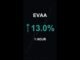 EVAA is up 13.0% in 1 hour!⚡January 06, 2026 | #evaa #coins #altcoins #crypto #cryptonews #shorts