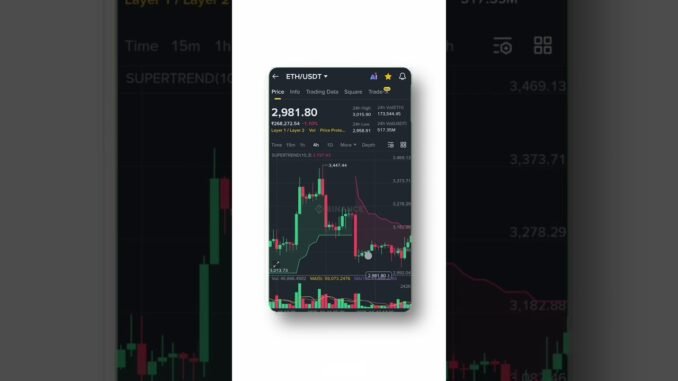 Eth Market Trend  | Trade Hint | #trading #crypcurrencey #cryptonews #shorts #ytshorts