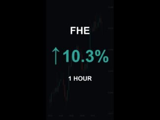 FHE is up 10.3% in 1 hour!⚡January 21, 2026 | #fhe #coins #altcoins #crypto #cryptonews #shorts