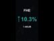 FHE is up 10.3% in 1 hour!⚡January 21, 2026 | #fhe #coins #altcoins #crypto #cryptonews #shorts