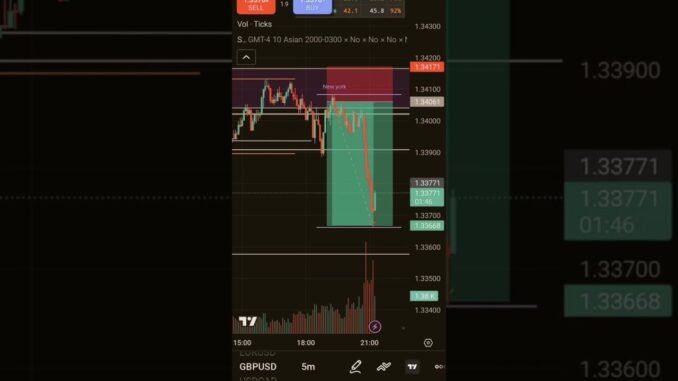 #GBPUSD                                        #trading #stockmarket #cryptocurrency