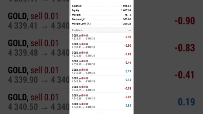 🤑GOLD Trad 🤑$43 dollar profit#goldtrading #cryptocurrency #edushorts #viraltradingvideo