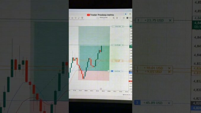 Gold Live Trading | Crypto Live Trading | My Trading Setup #shortsvideo #youtubeshorts #goldlive