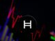 Hedera Price
