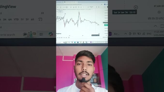 "Hey guys! Welcome to Day 1 of my Bitcoin Trading Challenge. 📉📈 #tradeaman #bitcoin #cryptocurrency
