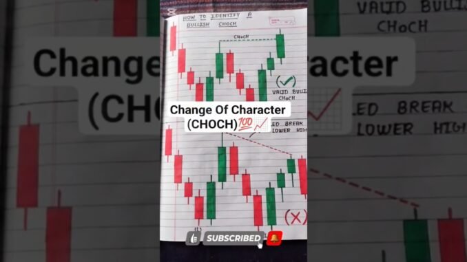 How to Identify A Bullish CHOCH #smartmoneyconcepts money #tradingeducation #cryptocurrency #shorts