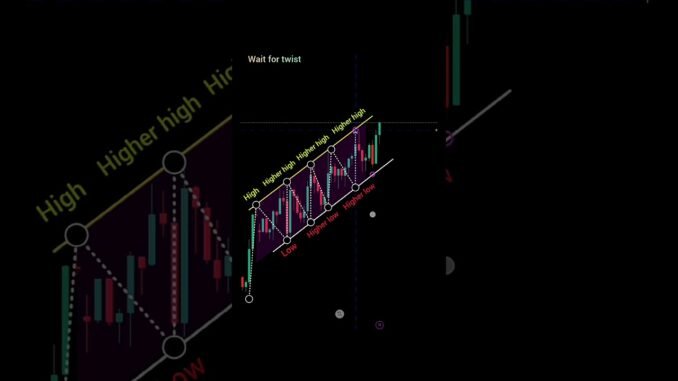 How to start Trading for Beginners  #forextrading #fundingpips #goldtrading #newstrading #crypto