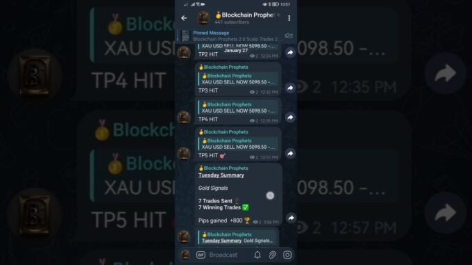 January 27th Today's Results 📈📉📊💰🔥 Forex Trading & Signals, With 90% Win Rate. #blockchainprophets
