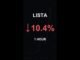 LISTA is down 10.4% in 1 hour!⚡January 17, 2026 | #lista #coins #altcoins #crypto #shorts
