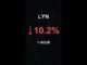 LYN is down 10.2% in 1 hour!⚡January 07, 2026 | #lyn #coins #altcoins #crypto #cryptonews #shorts