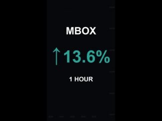 MBOX is up 13.6% in 1 hour!⚡January 05, 2026 | #mbox #coins #altcoins #crypto #cryptonews #shorts