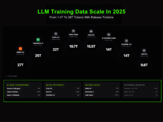 Marktechpost Releases 'AI2025Dev': A Structured Intelligence Layer for AI Models, Benchmarks, and Ecosystem Signals