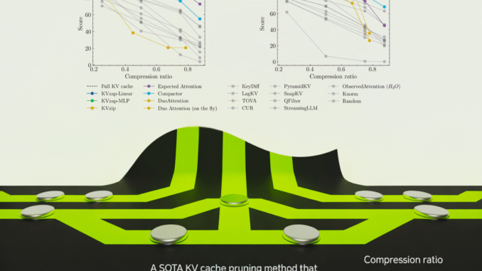 NVIDIA AI Open-Sourced KVzap: A SOTA KV Cache Pruning Method NVIDIA AI Open-Sourced KVzap: A SOTA KV Cache Pruning Method that Delivers near-Lossless 2x-4x Compression
