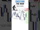 Phá đỉnh ( Breakout ) hay là bẫy?#holdstation #xh #crypto #web3 #forex
