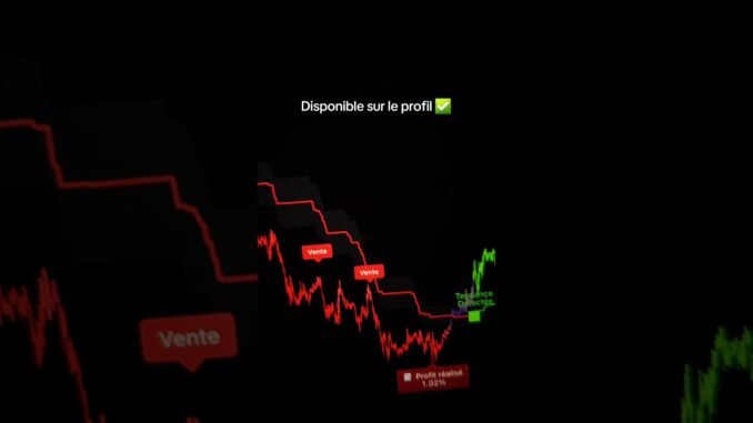 Quand tu as le meilleur indicateur de trading AI #trading #crypto #forex