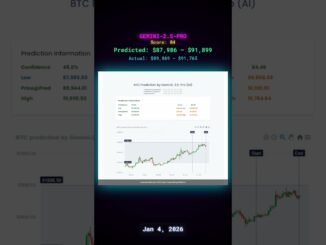 Quick AI Bitcoin Recap: How Did Yesterday's Predictions Hold Up? (Jan 3, 2026)