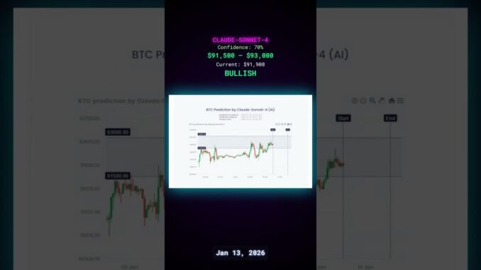 Quick AI Bitcoin forecast update for January 13, 2026.