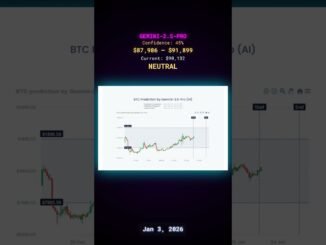 Quick AI Bitcoin forecast update for January 3, 2026.